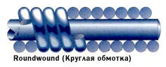 Выбор струн для гитары